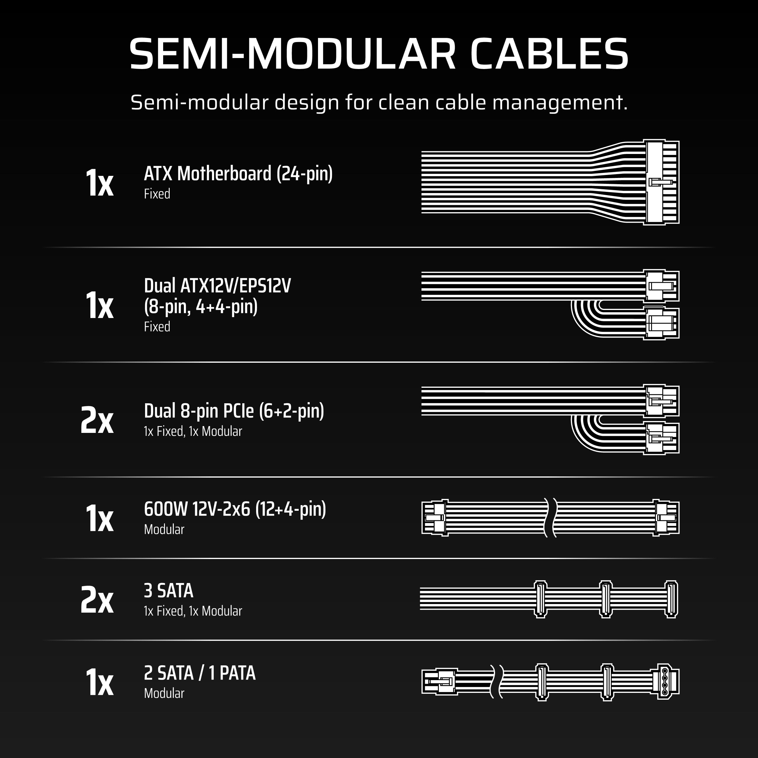 Corsair CX750M (2025) Semi Modular ATX 3.1 PCIe 5.1 Low-Noise 750W Power Supply with 12V-2x6 Cable � Cybenetics Bronze Efficiency, LLC Topology, 105�C Capacitors � Black