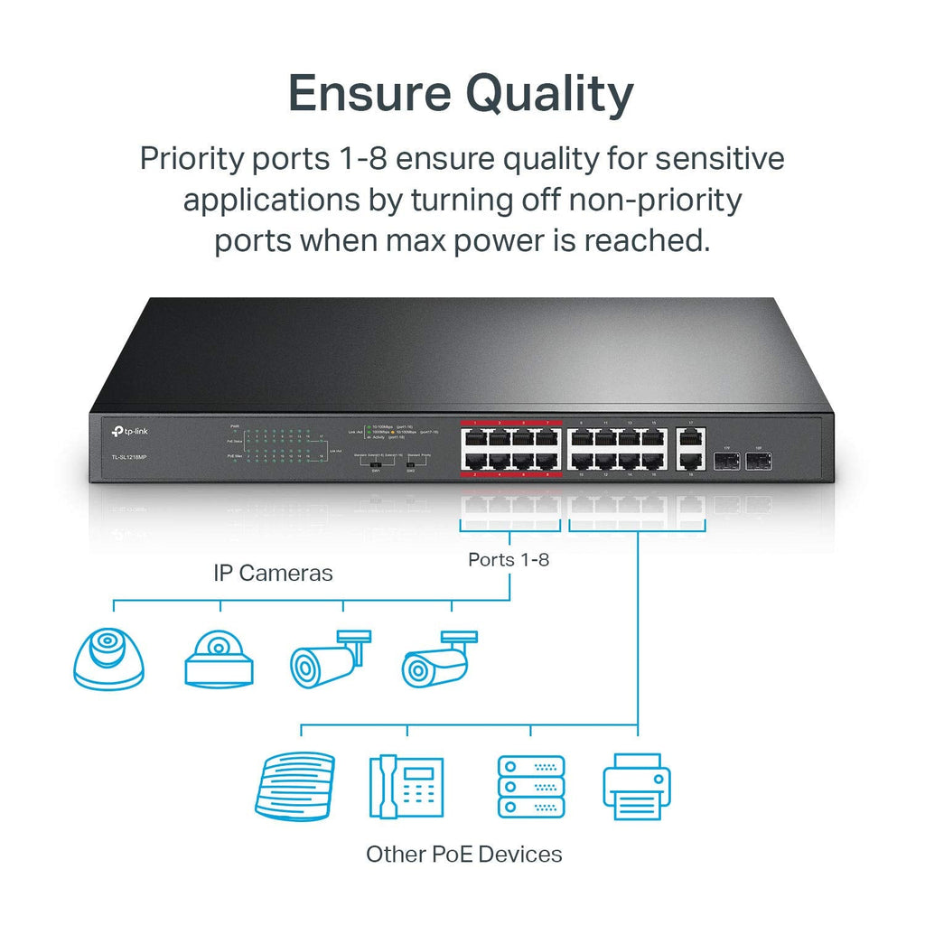 TP-Link 16-Port 10/100Mbps Fast Ethernet PoE Switch | 16 PoE+ Ports @194W, w/ 2 Uplink Gigabit Ports + 2 Combo SFP Slots | Extend Mode | Priority Mode (TL-SL1218MP)