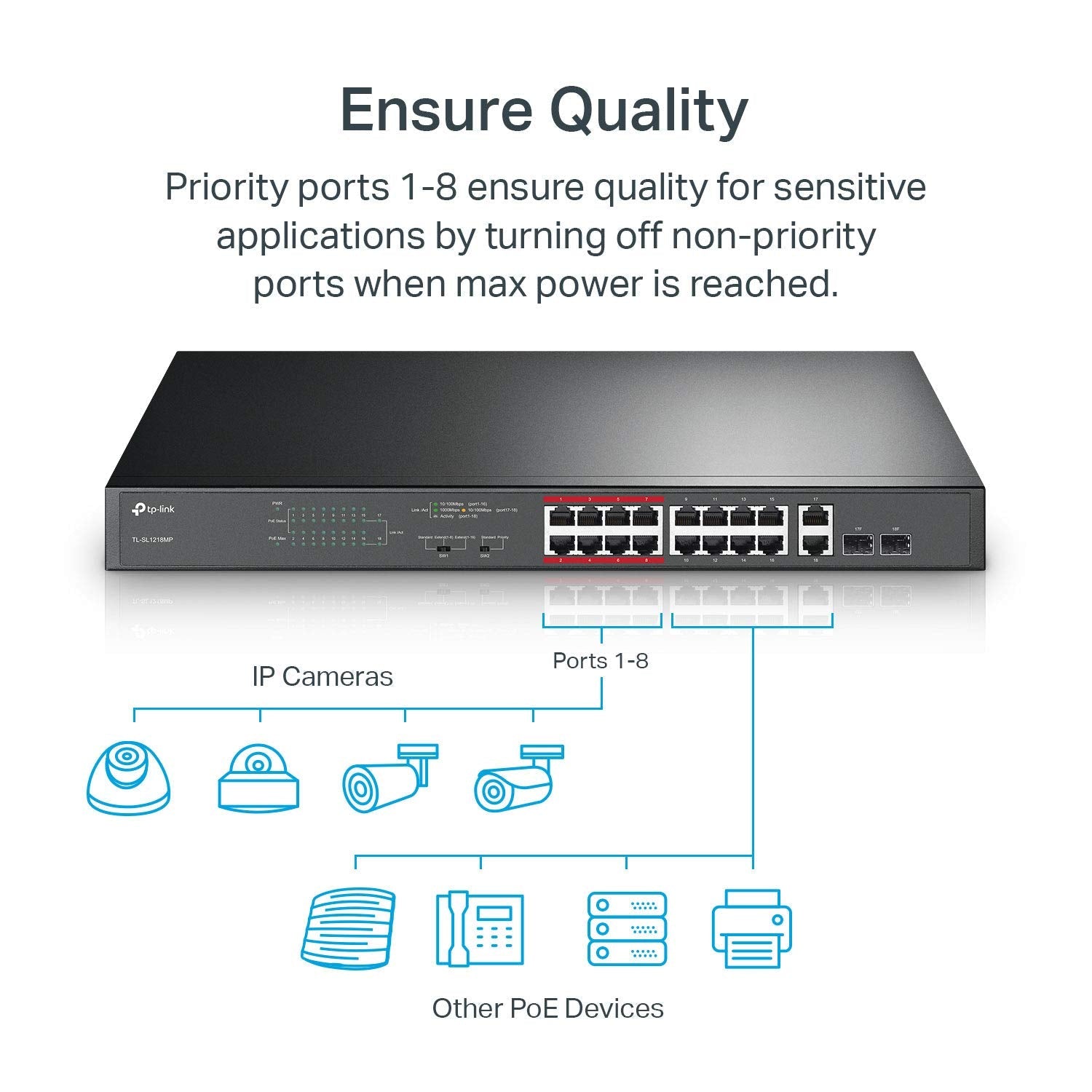 TP-Link 16-Port 10/100Mbps Fast Ethernet PoE Switch | 16 PoE+ Ports @194W, w/ 2 Uplink Gigabit Ports + 2 Combo SFP Slots | Extend Mode | Priority Mode (TL-SL1218MP)