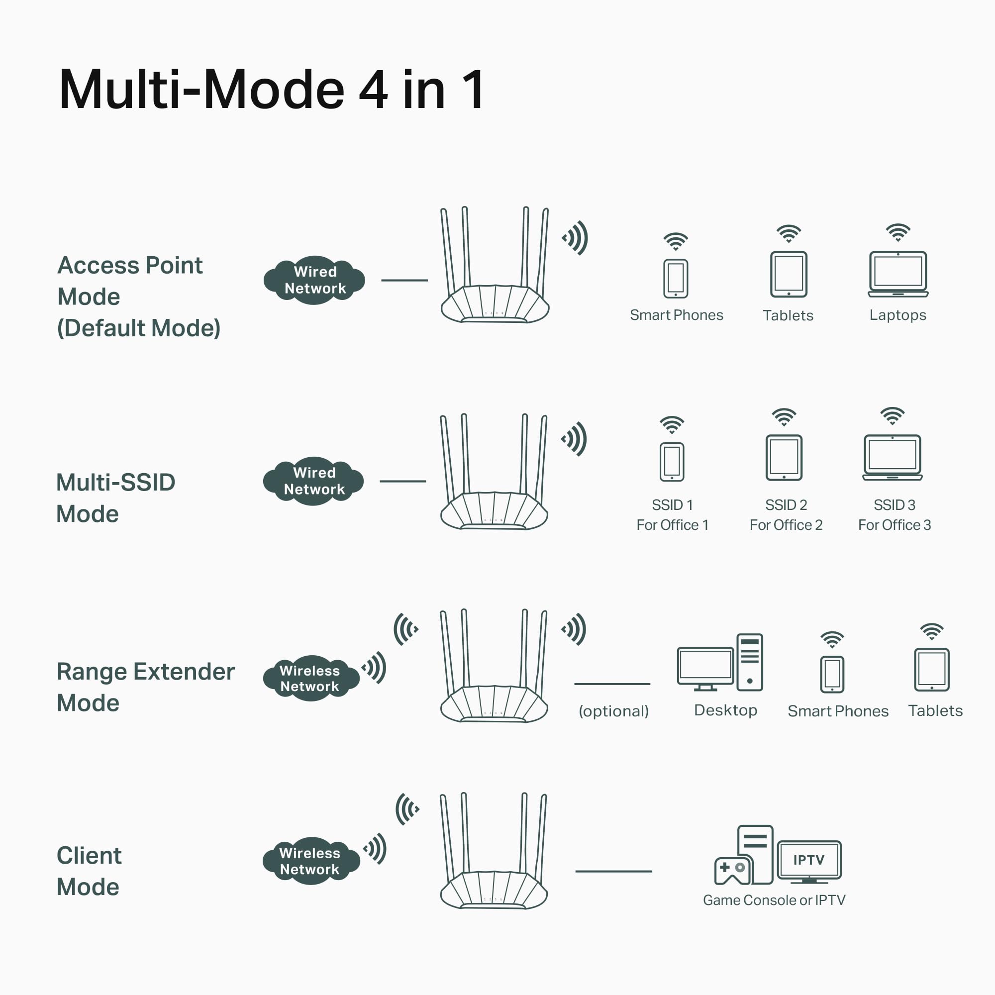 TP-Link AX1800 Dual Band Gigabit Wi-Fi 6 Access Point (TL-WA1801) Desktop Wi-Fi Bridge HE80 & Beamforming Supports Multi-SSID/Client/Range Extender Mode 4 Fixed Antennas Passive PoE