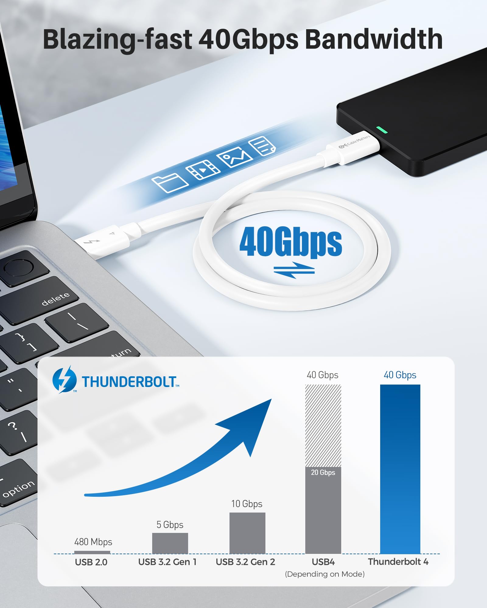 [Intel Certified] Cable Matters 40Gbps Thunderbolt 4 Cable 1m with 8K Video and 240W Charging in White - Backwards Compatible with USB4 Thunderbolt 3 Cable and USB-C