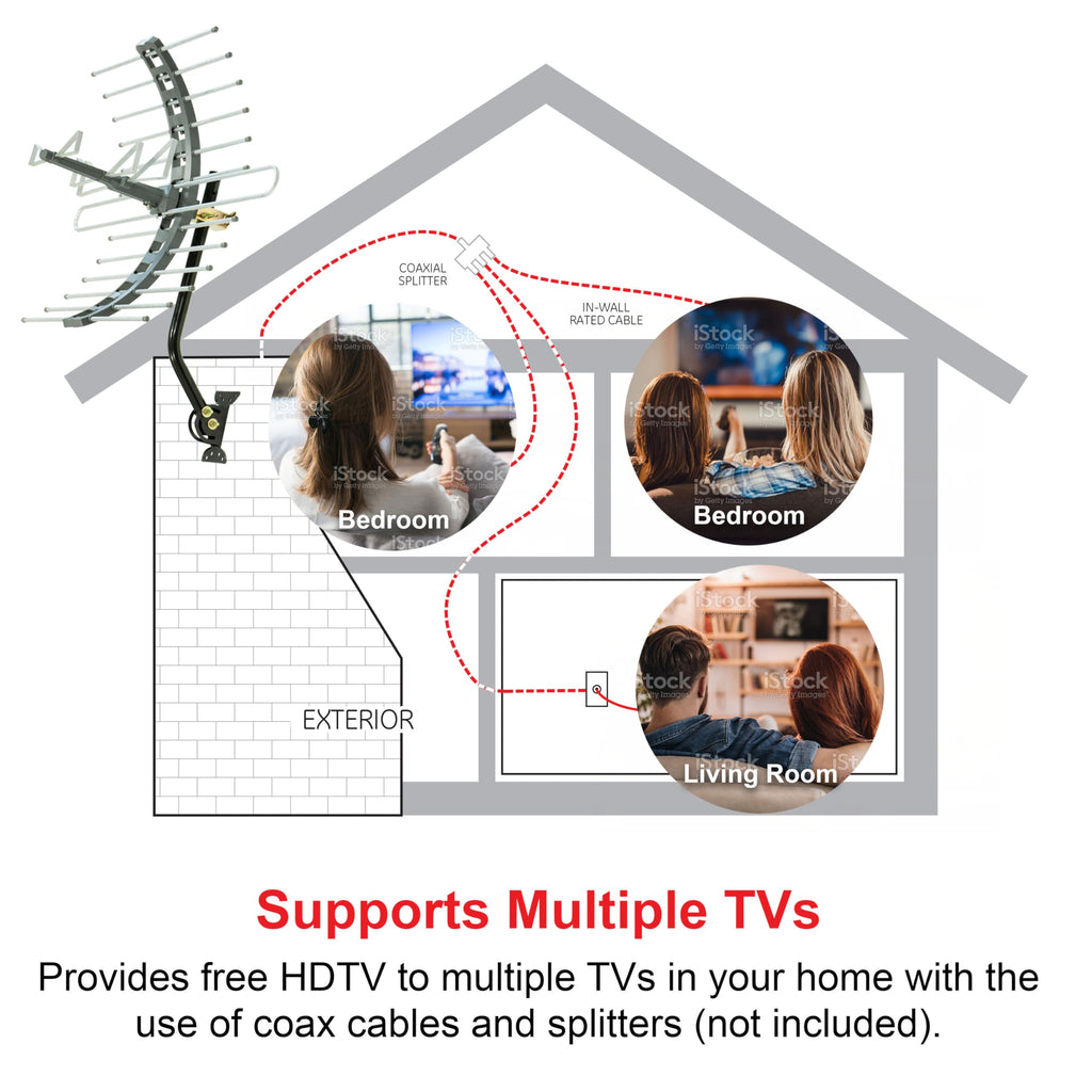GE Outdoor/Attic TV Antenna, Long Range, 4K 1080P VHF UHF Digital HDTV, J Mount Included, Weather Resistant, 29884
