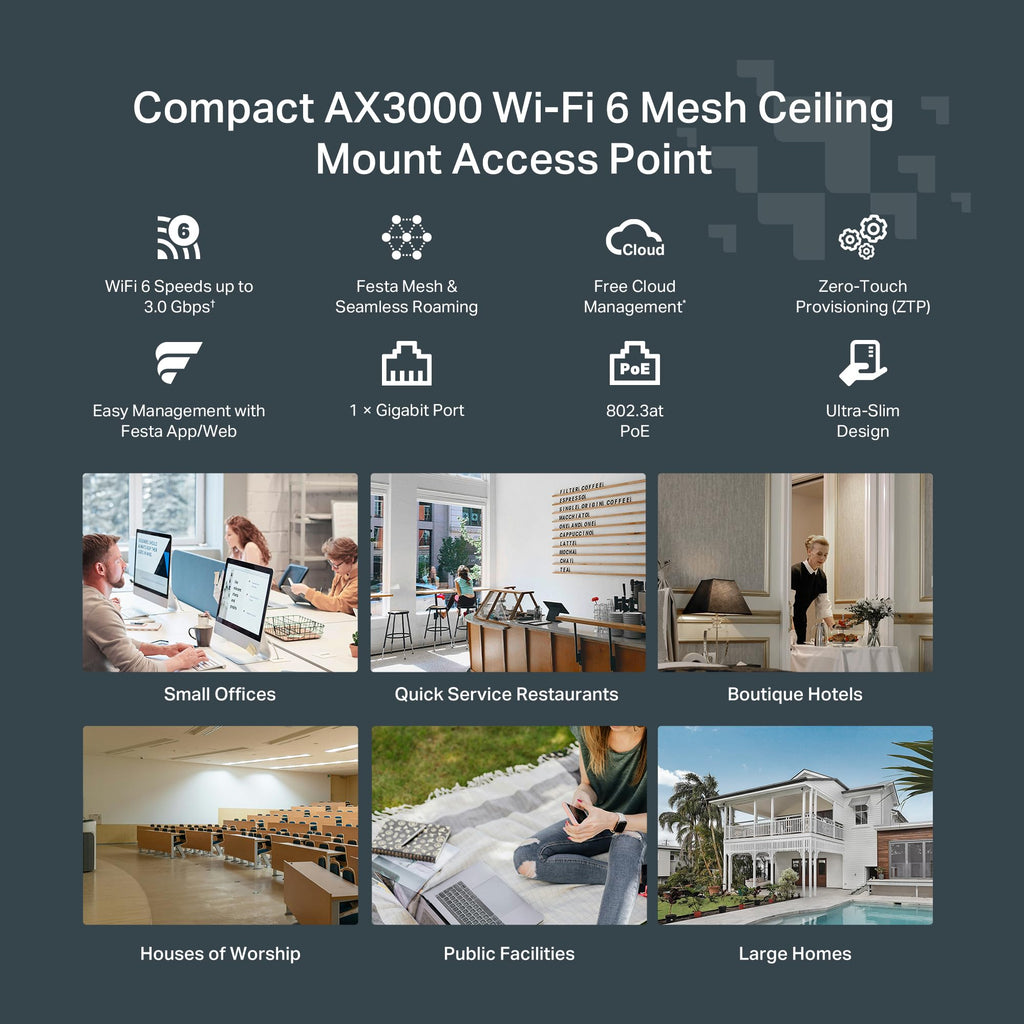TP-Link Ultra-Slim Wireless Access Point Wi-Fi 6 AX3000 Mesh (Festa F65) Seamless Roaming, MU-MIMO, HE160 Self-Organizing Network Free Cloud Management PoE+ Powered Does not Work with Omada