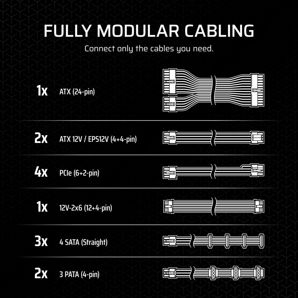 Corsair RM1000x ATX 3.1 PCIe 5.1 Ready Fully Modular 1000W Power Supply – Low-Noise, Cybenetics Gold Efficiency, Native 12V-2x6 Connector – Black