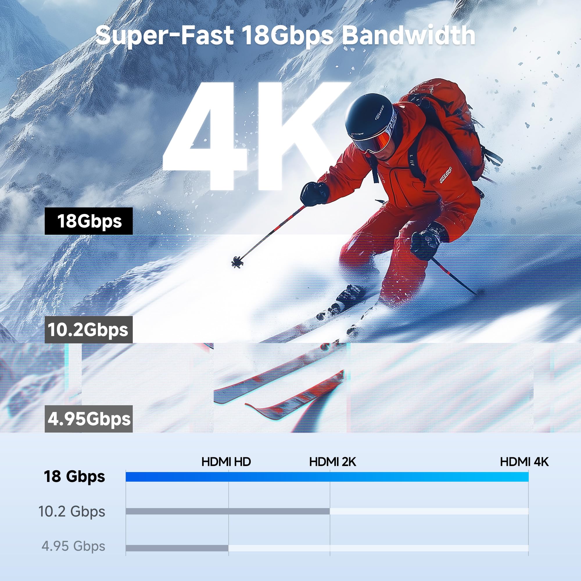 Cable Matters High-Speed 4K@60Hz Micro HDMI to HDMI Cable - 6ft, Ideal for Tablet, Notebook, Camera, Raspberry Pi 4 and Raspberry Pi 5