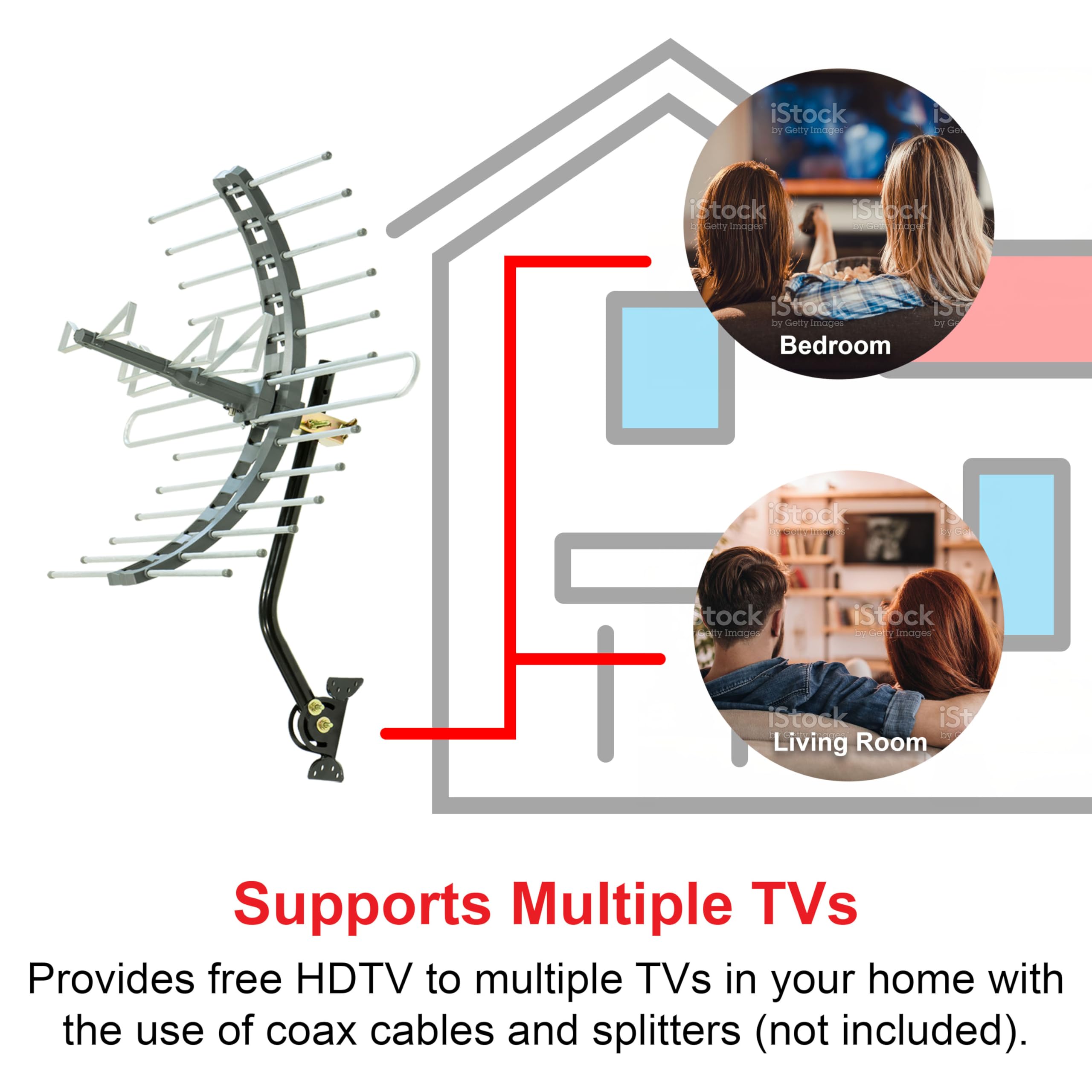 GE Outdoor/Attic TV Antenna, Long Range, 4K 1080P VHF UHF Digital HDTV, J Mount Included, Weather Resistant, 29884