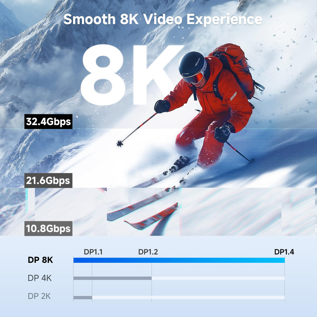 Cable Matters 32.4Gbps DisplayPort 1.4 Cable - 13ft, Support 8K 60Hz, 4K 240Hz DisplayPort Cable 1.4 with FreeSync, G-SYNC and HDR for Gaming Monitor, PC, RTX 4080/4090, RX 6800/6900