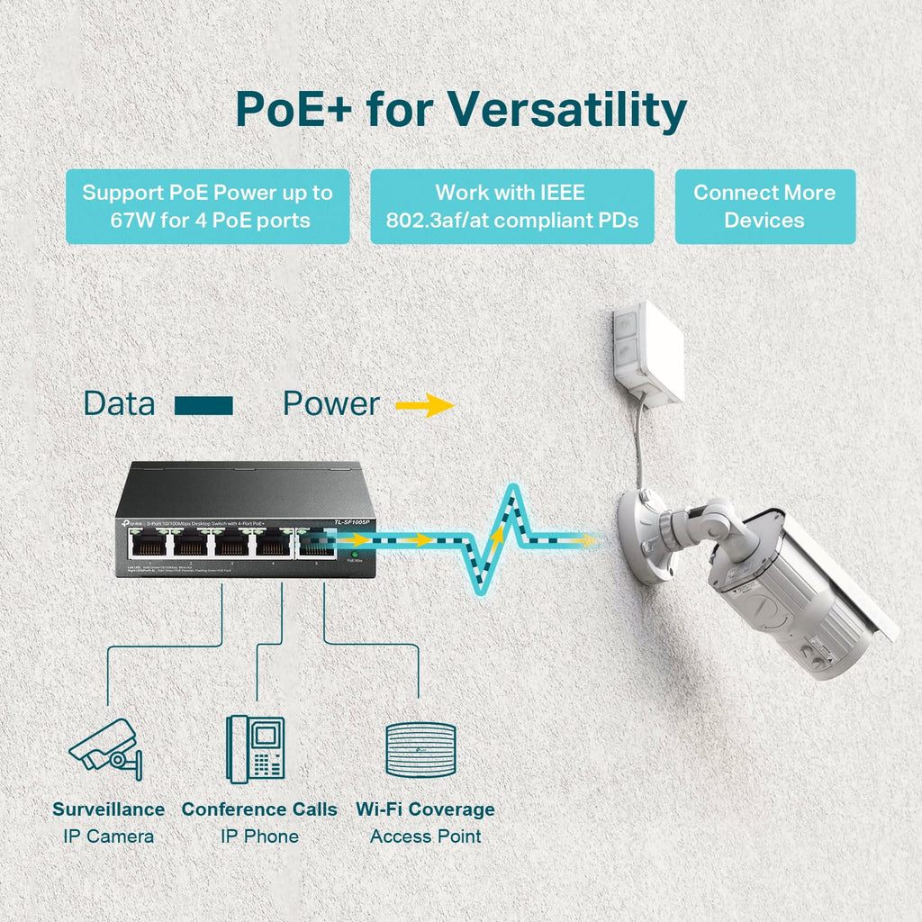 TP-LINK TL-SF1005P 5-Port 10/100 Mbps Desktop Switch with 4-Port PoE