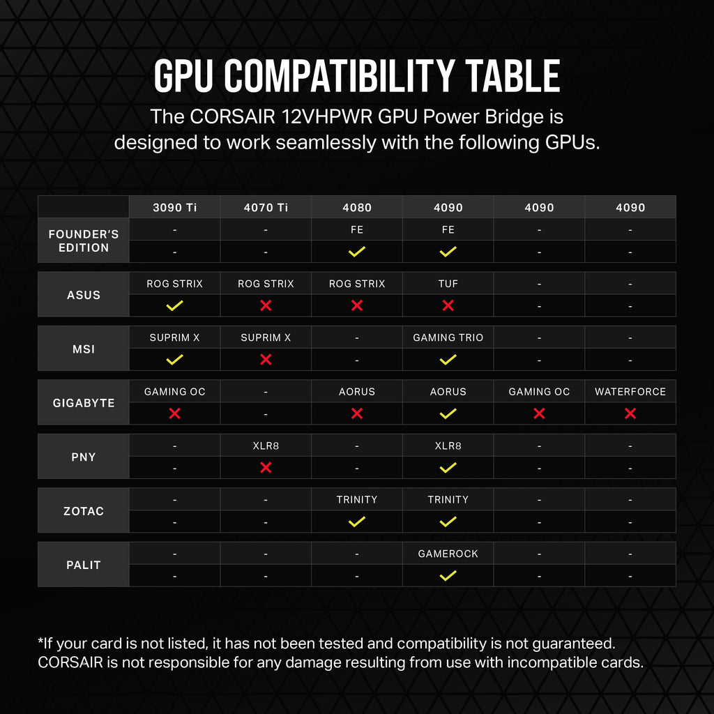 Corsair PCIe 5.0 12VHPWR GPU Power Bridge - For NVIDIA GeForce RTX 40 Series - 180� Bend - Right-Angle Adapter - Clean Cabling - Only for Use with PCIe 5.0 12VHPWR GPUs - Black