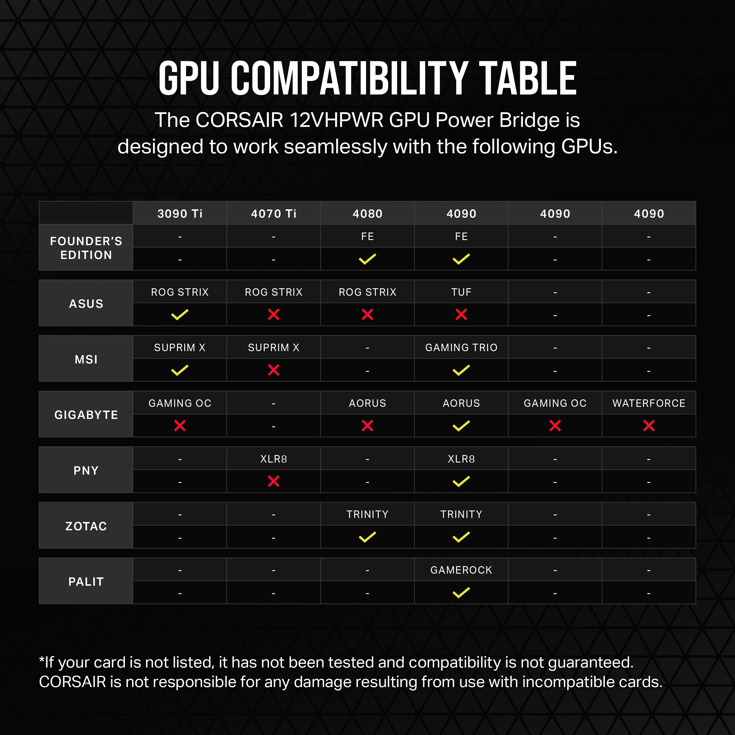 Corsair PCIe 5.0 12VHPWR GPU Power Bridge - For NVIDIA GeForce RTX 40 Series - 180� Bend - Right-Angle Adapter - Clean Cabling - Only for Use with PCIe 5.0 12VHPWR GPUs - Black