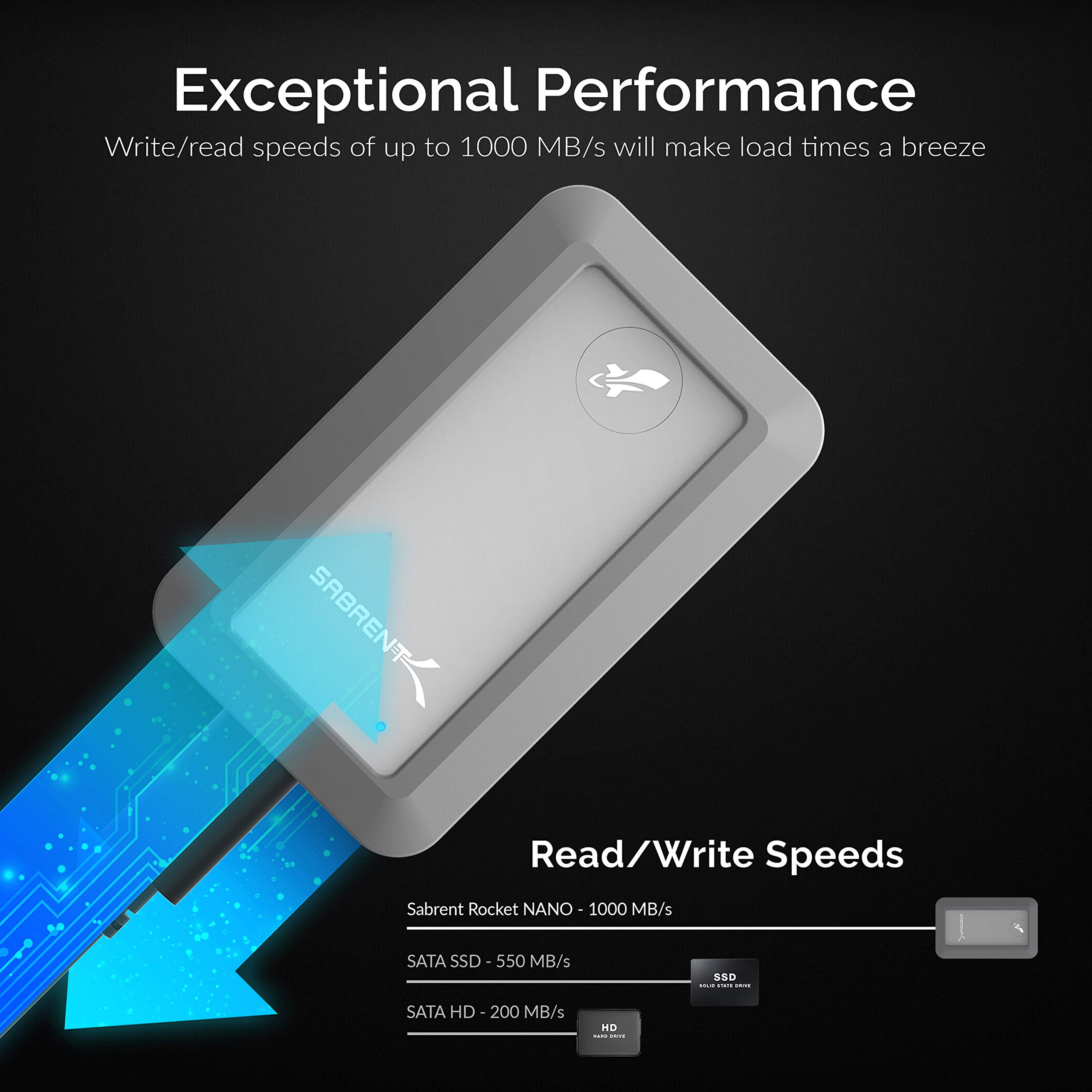 SABRENT External SSD 1TB Water Proof Portable Hard Drive NVMe USB 3.2x2 1000 MB/s Read with Bumper Guard, USB Cables Included, External M.2 SSD, 2.85 in Length (SB-1TB-NAWP)