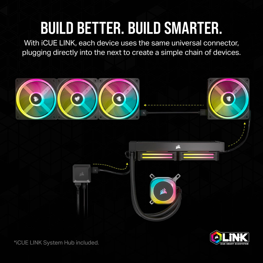 Corsair iCUE LINK QX120 RGB 120mm Magnetic Dome RGB Fans - Triple Fan Starter Kit with iCUE LINK System Hub - White