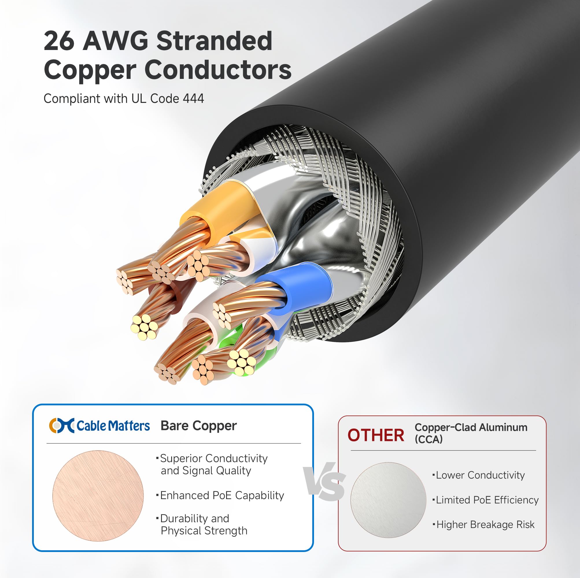 Cable Matters 10Gbps 5-Pack Snagless Shielded Cat 6A Ethernet Cable - 5ft, Cat 6A Cable, Cat6A Cord, Ethernet Cord, Black