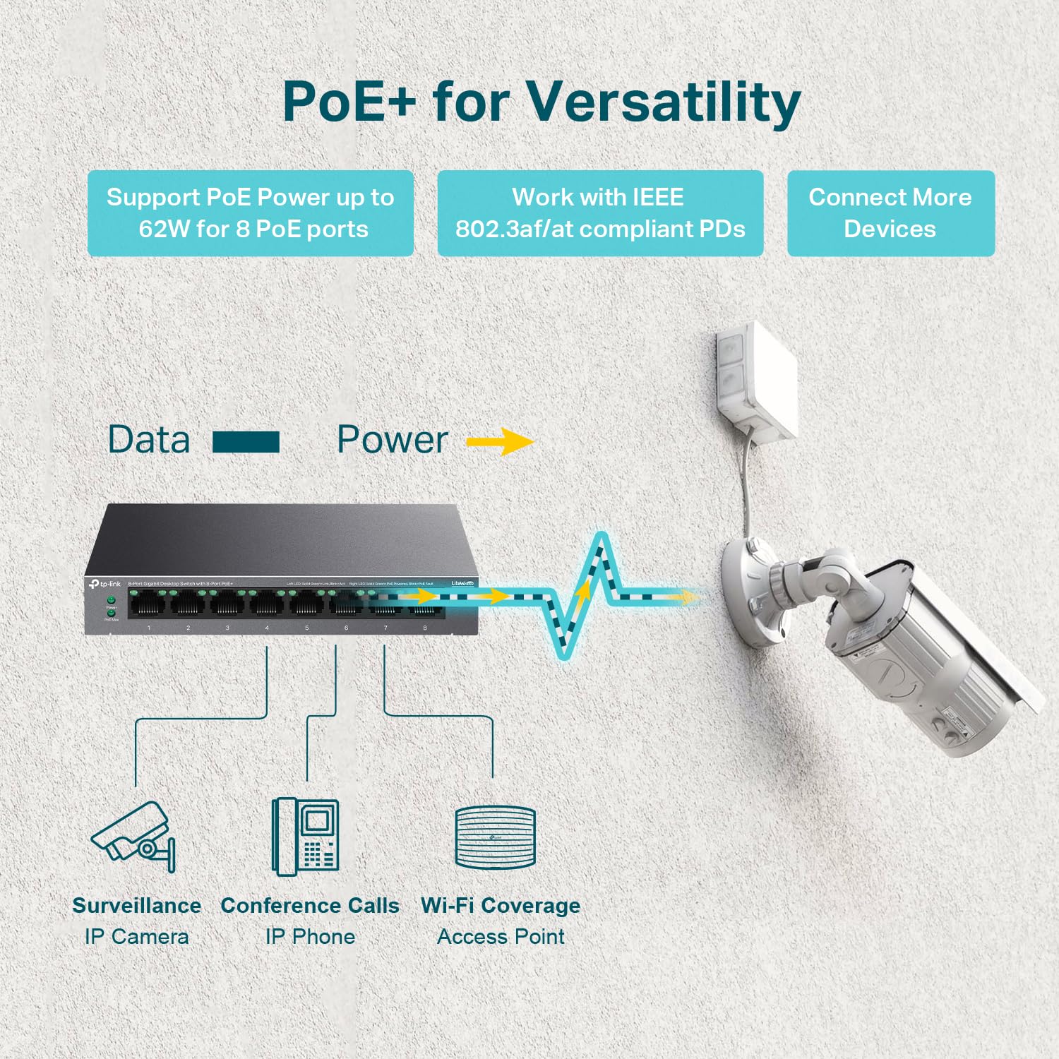 TP-Link LS108GP | 8-Port PoE Gigabit Ethernet Switch | 8 PoE+ Port @ 62W | Plug & Play | Extend, Priority & Isolation Mode | Desktop/Wall Mount | Silent Operation
