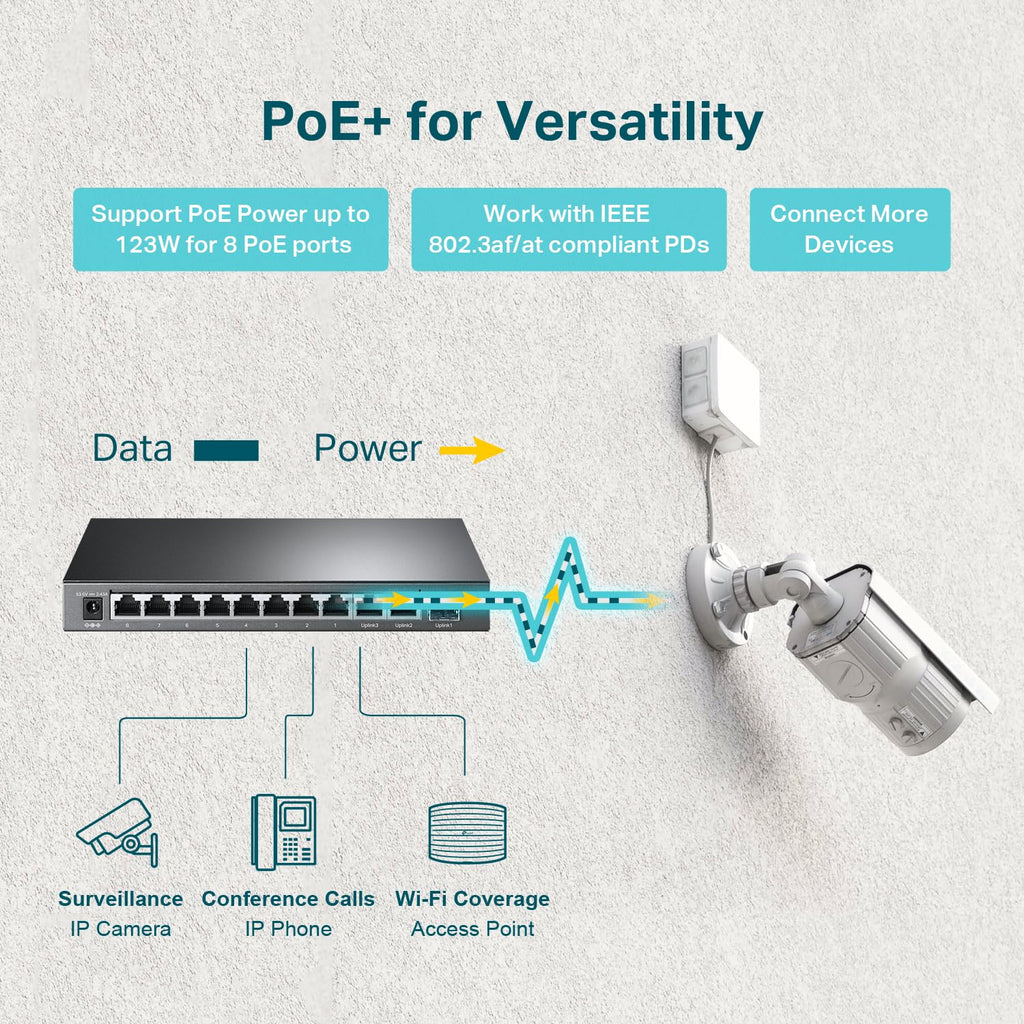 TP-Link TL-SG1210MP, 8 Port Gigabit PoE Switch, 8 PoE+ Ports @123W, w/ 2 Uplink Gigabit Ports + 1 Combo SFP Slot, Plug & Play, Extend, Priority & Isolation Mode,