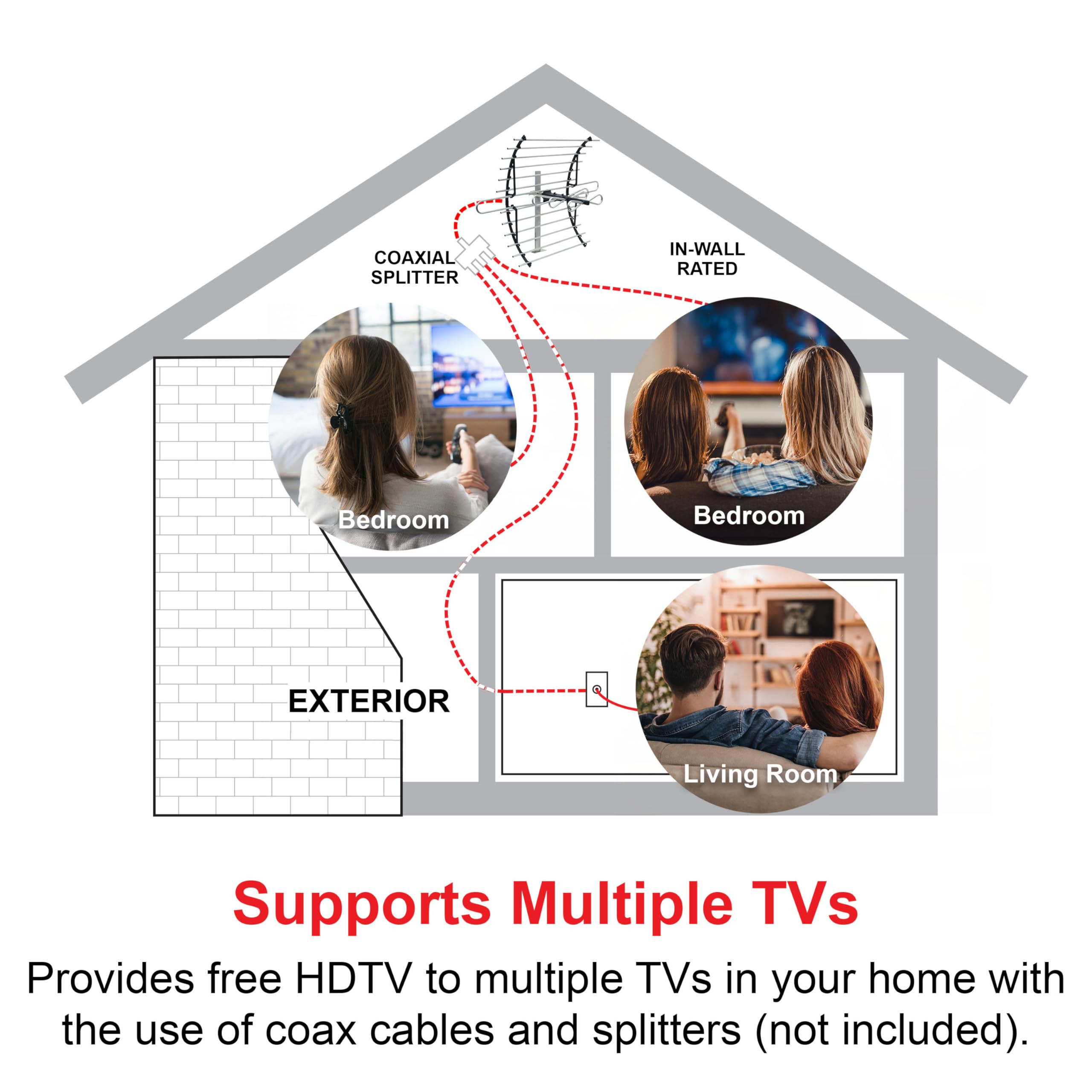 GE Attic Mount TV Antenna, Long Range Antenna, Supports 4K 1080P Digital HDTV VHF UHF, Indoor Directional Antenna, Mounting Pole Included, Out of Sight Compact Design, 33692