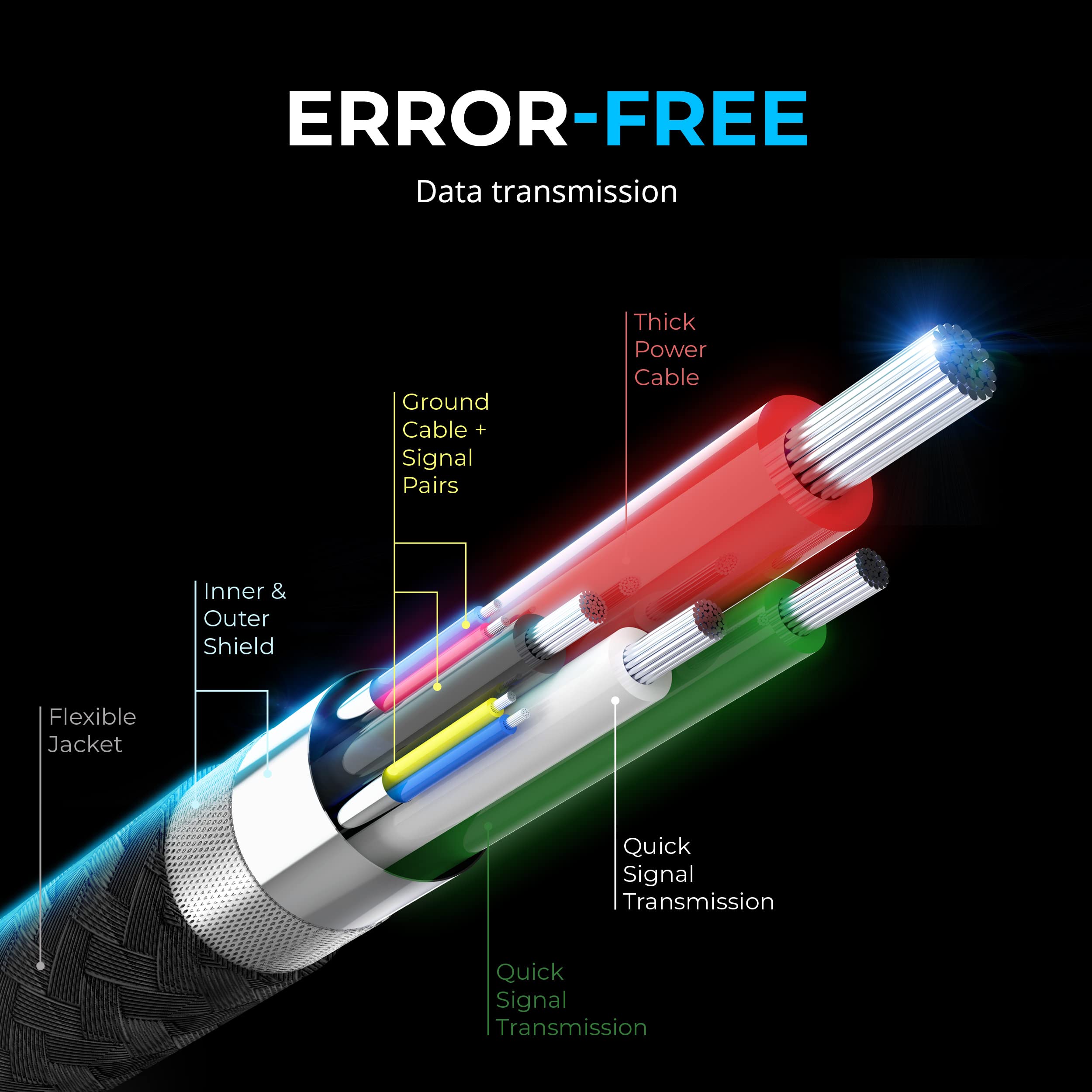 SABRENT 3 USB C fast charging cable, high speed USB type C 5V-3A, USB-C cable can be used also as a data transfer 3.2 Gen1 cable, for Galaxy, Note, Sony Xperia, Xiaomi, Switch, ps5, 1.80 m (CB- C3X6)