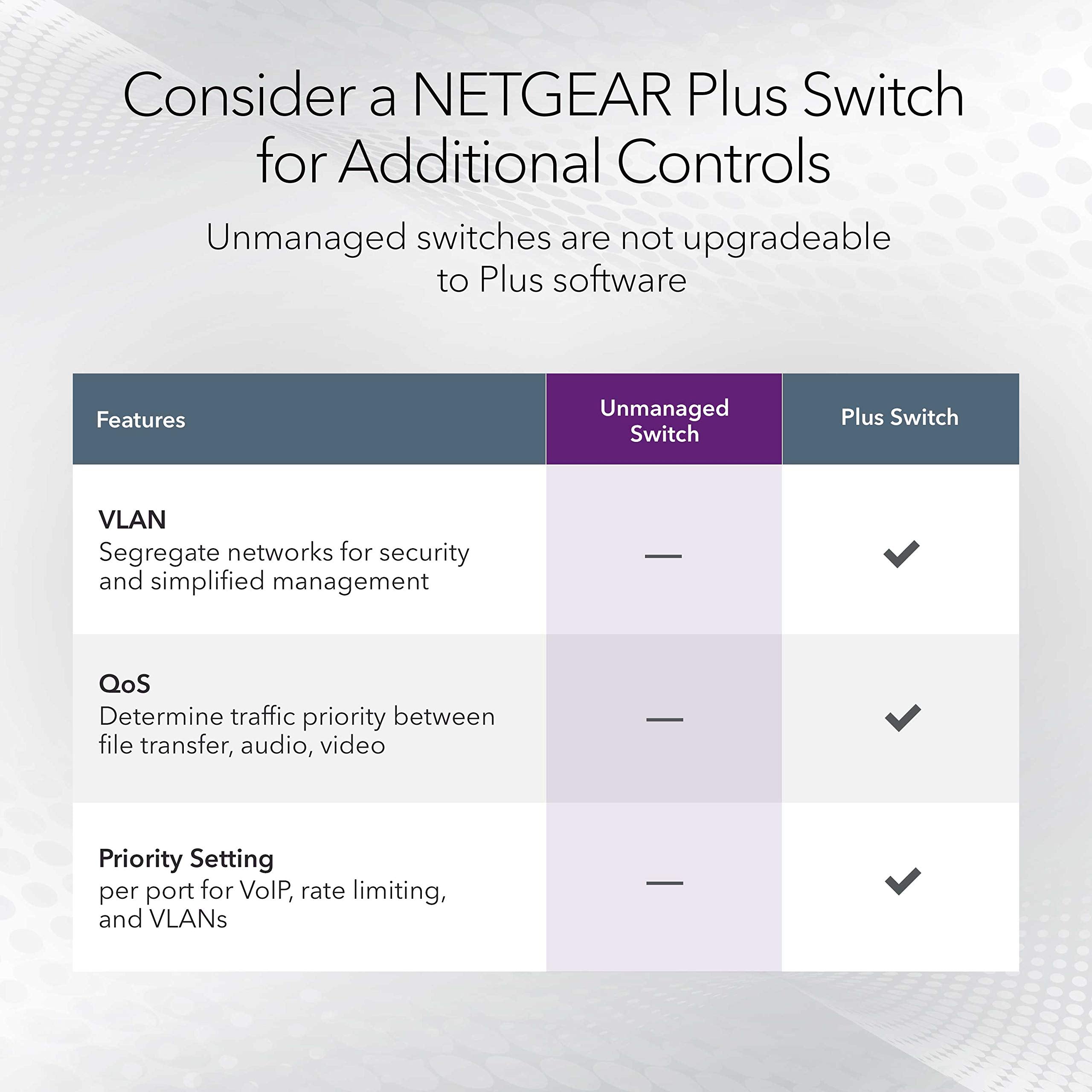 NETGEAR 8-Port 1G/10G Gigabit Ethernet Unmanaged Switch (GS108X) - with 1 x 10G SFP+, Desktop or Rackmount, and Limited Lifetime Protection