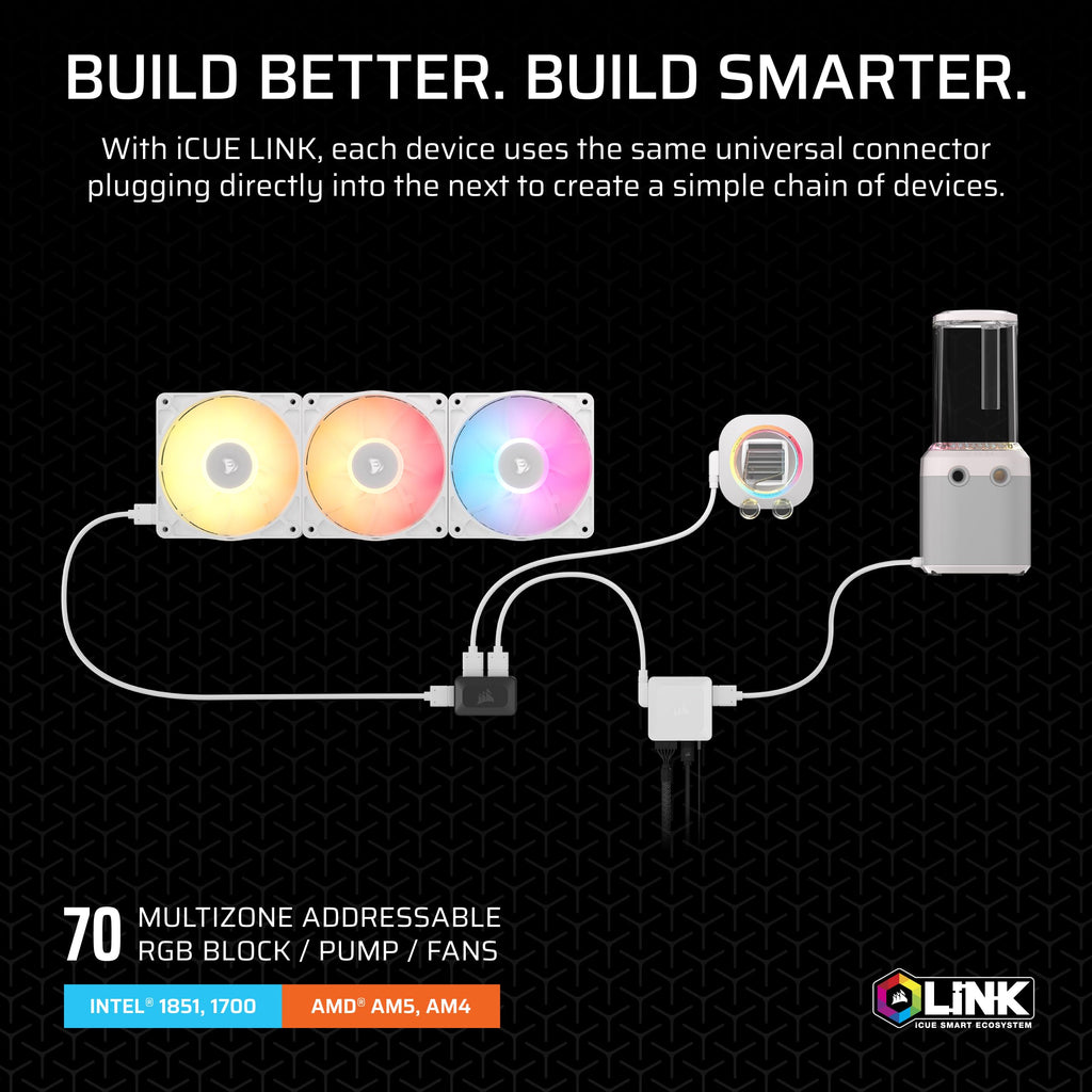 Corsair iCUE LINK XH505i RX 360 RGB Custom Cooling Kit – XC7 ELITE CPU Water Block, XD6 ELITE Pump Reservoir, 3x RX120 RGB Fans, XR5 360mm Radiator, iCUE LINK System Hub – White