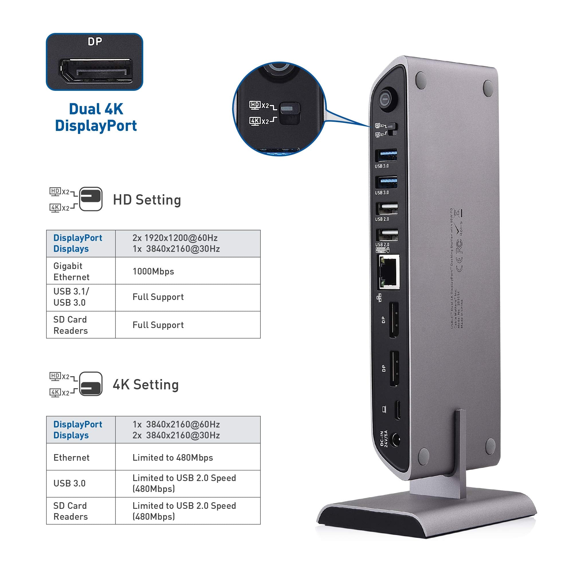 Cable Matters 10Gbps USB C Dock (USB C Docking Station) with Dual 4K HDMI and 80W Charging for Windows - USB-C & Thunderbolt 3 Port Compatible - Supports One External Display with MacBook Pro