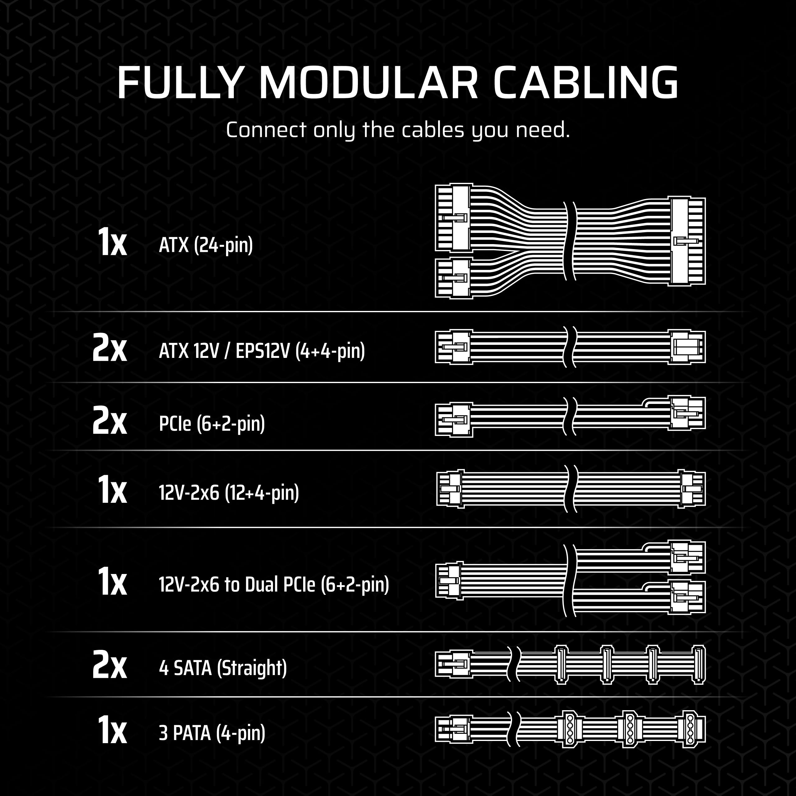 Corsair RM750x ATX Fully Modular Low Noise ATX 3.1 Compatible PCIe 5.1 Power Supply, Cybenetics Gold Efficiency, Plug 12V, 2x6, Black