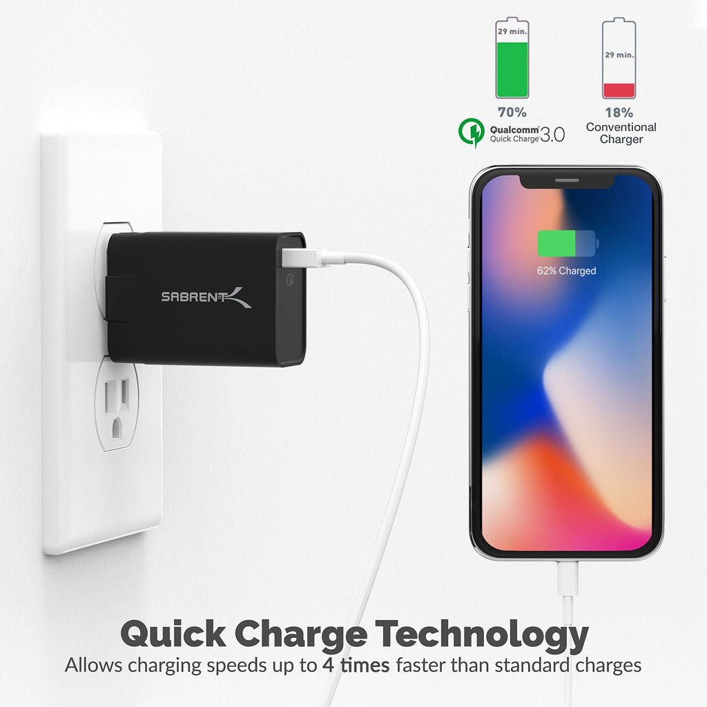 SABRENT Quick Charge 3.0 USB Wall Charger [18W 5V 2.4A QC 3.0] (AX-QCP1)